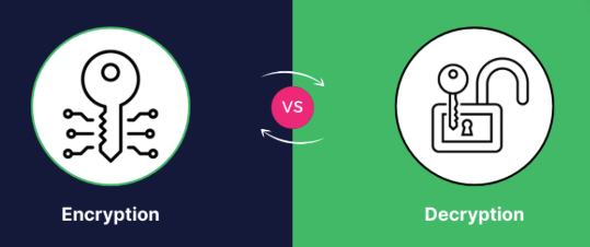 Keys, IVs, ciphers, and integrity in Apex